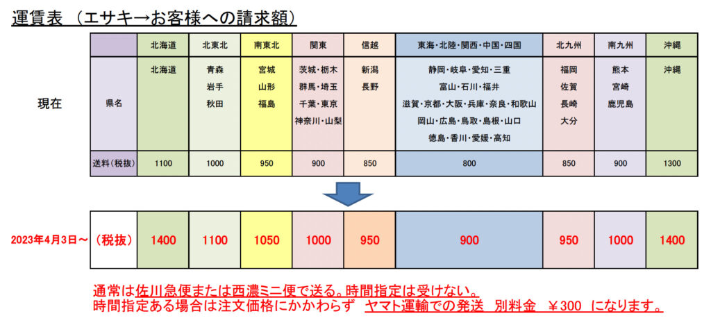 送料改定のお知らせ】 | 江崎器械株式会社